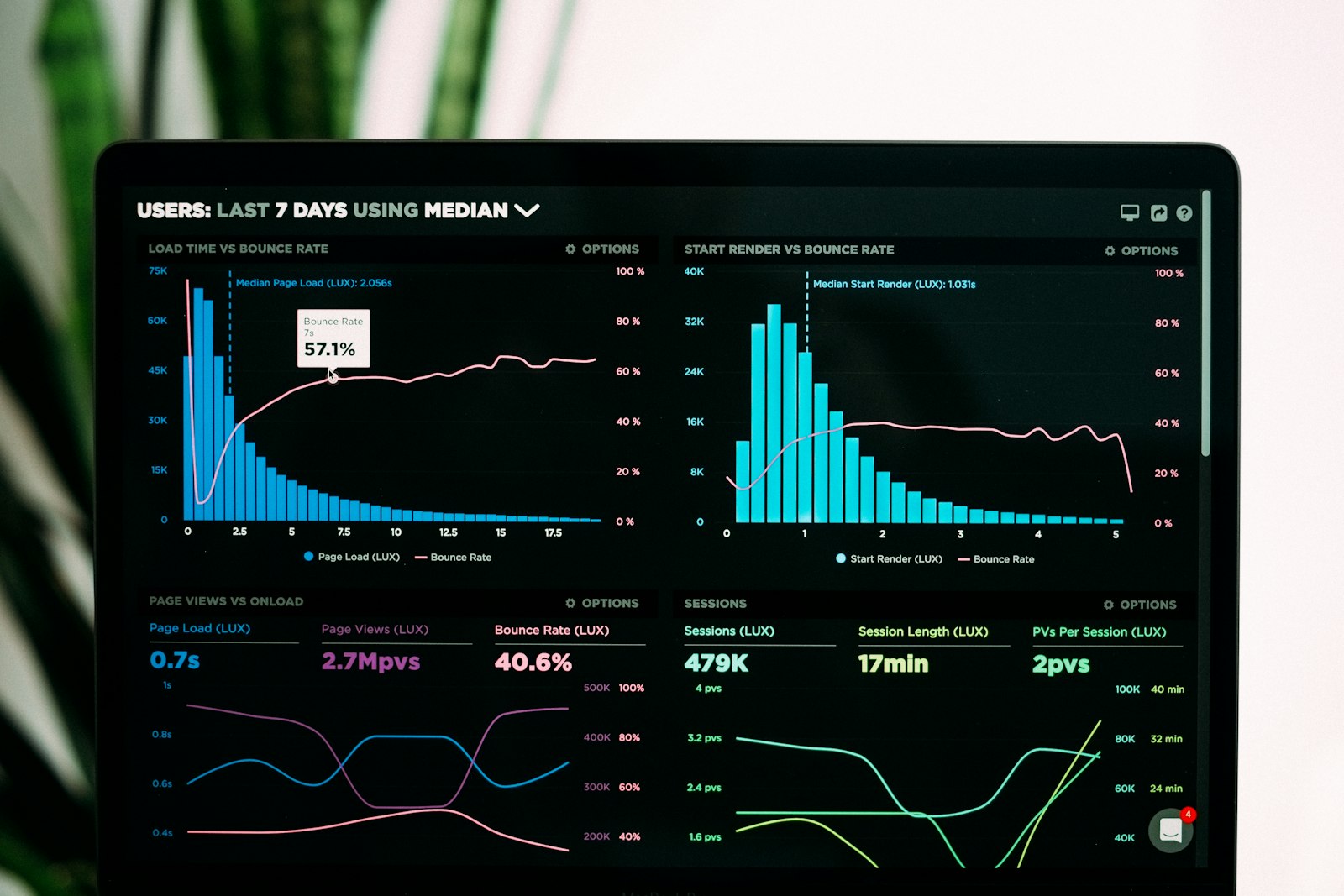 Port Statistics